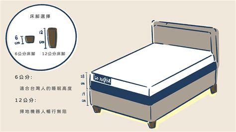 老人床架高度|最佳床架高度是多少？床架+床墊高度這樣挑才正確